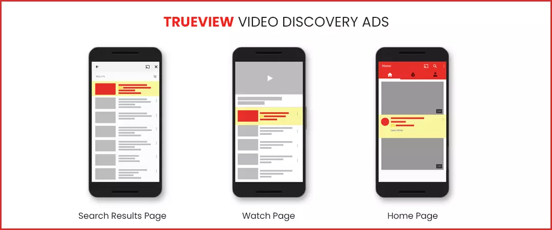 What is Trueview video discovery ads